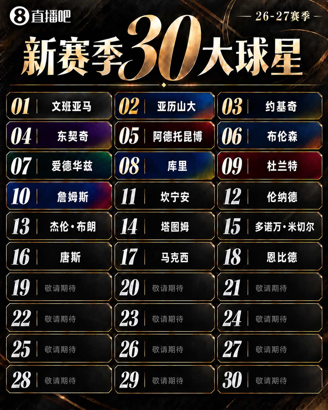 『吧友评选』🌟新赛季30大球星评选👑谁是No.19球星？