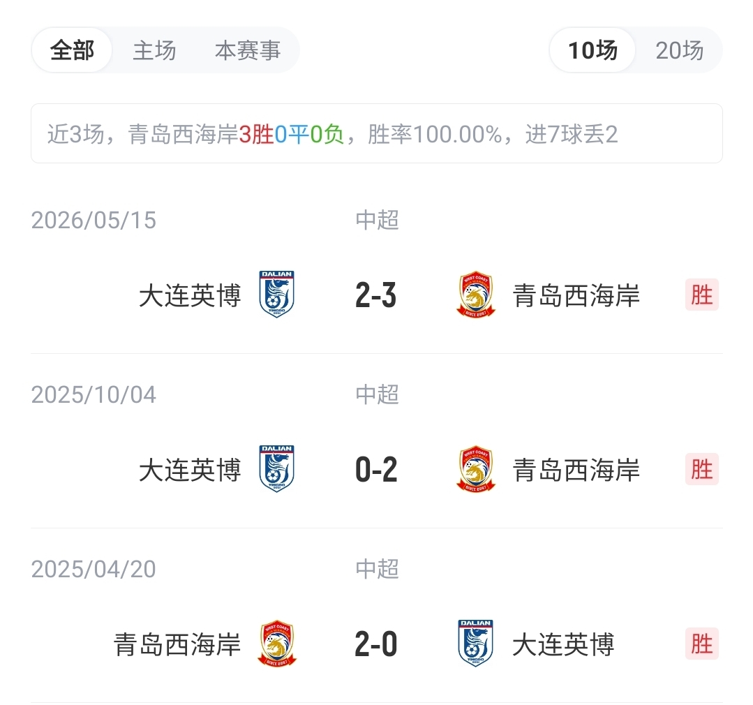 西海岸vs英博首发：李昊、王庚睿、斯坦丘、德尔加多、吕焯毅先发