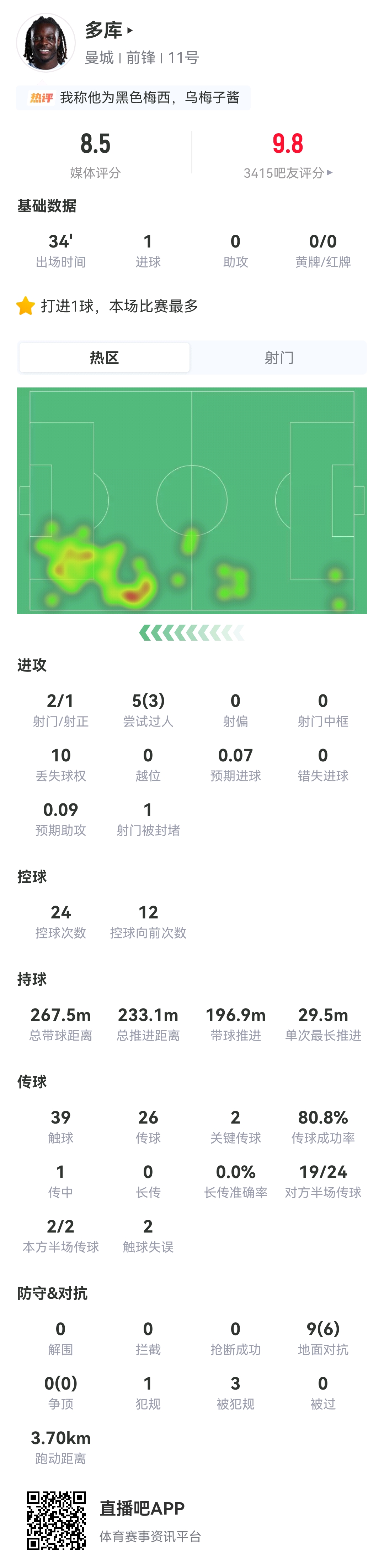 胜负手！多库替补登场改写战局，突破造对手红牌+3分钟内连造两球