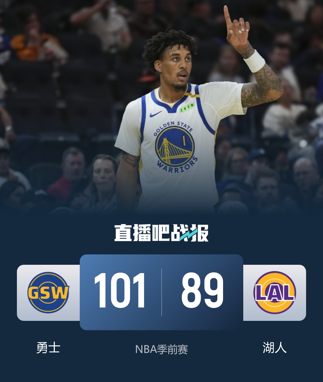 🏀季前赛-勇士20分逆转湖人 里夫斯28+7+7失误 凯斯勒首秀11+9