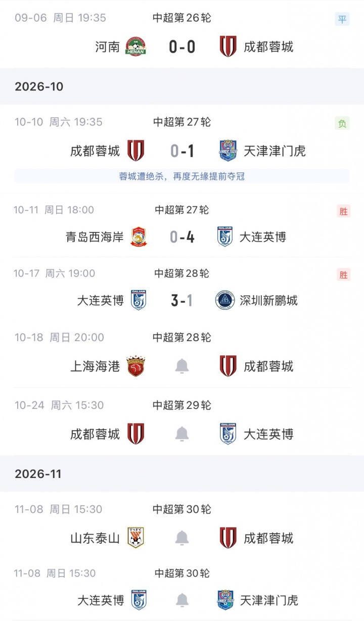 蓉城第5个冠军点！蓉城今晚20点客战海港，打平即锁定中超冠军！