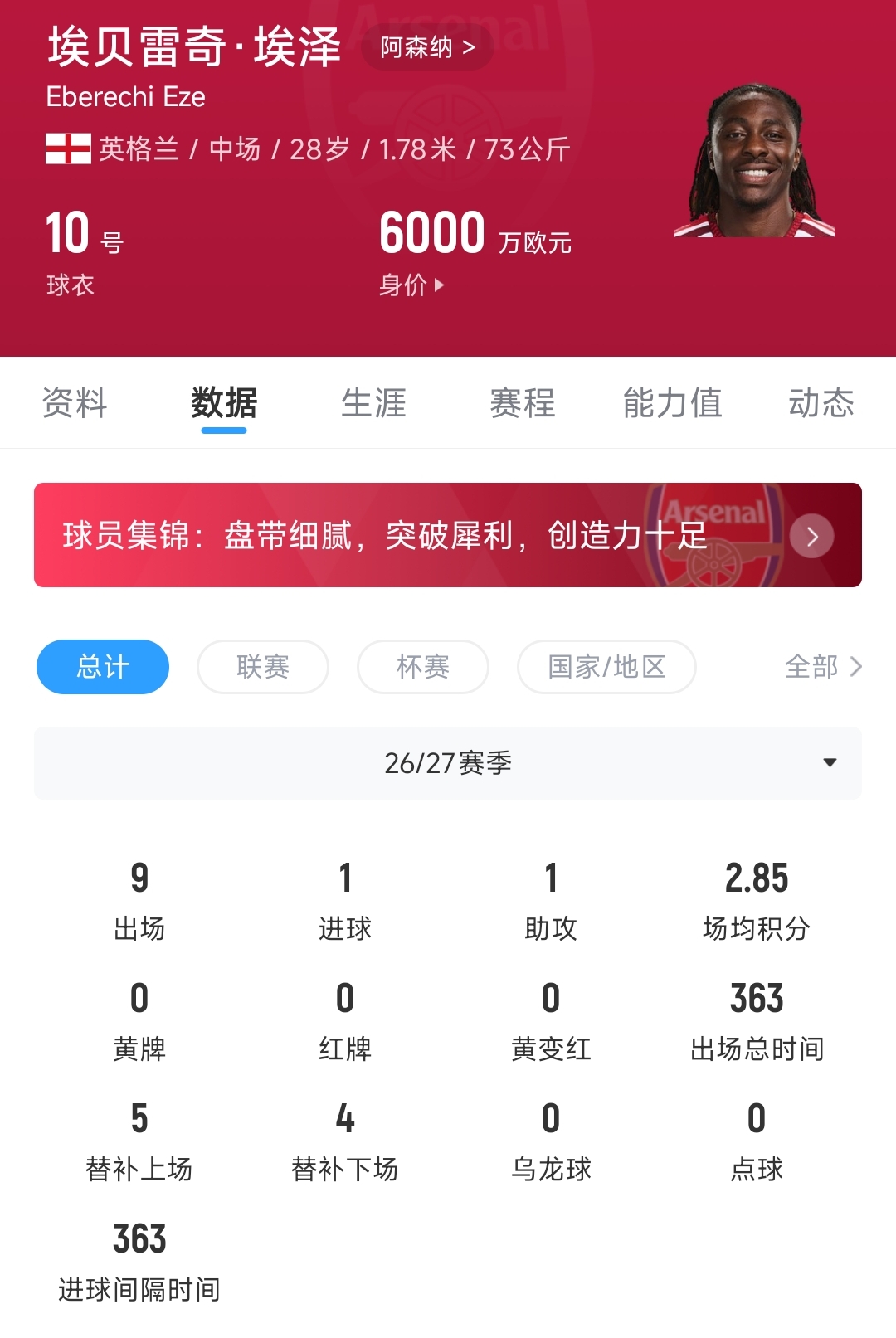 表现挣扎！埃泽踢左边锋半场被换9场1球，6930万加盟枪手变替补