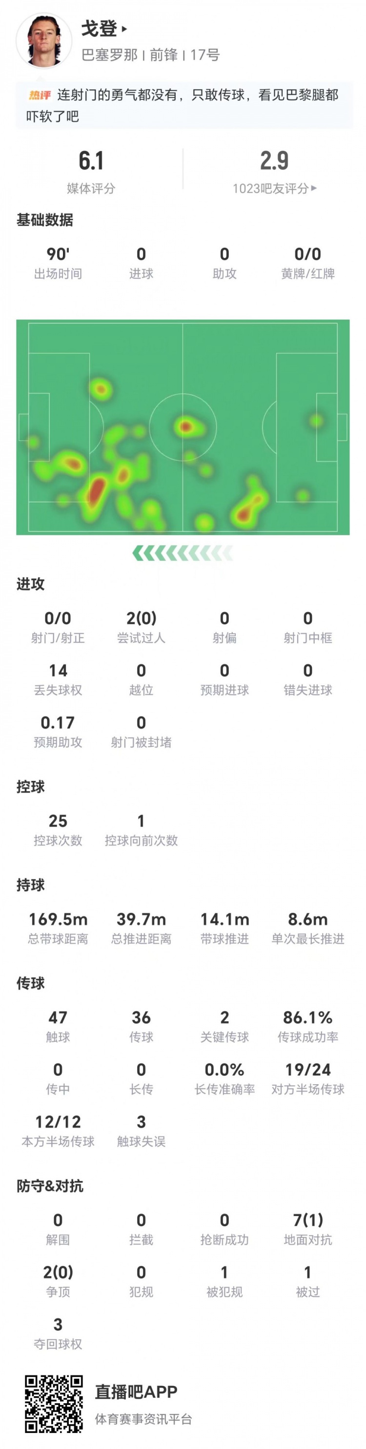 战皇马能否正名？拜仁认为不值8千万 戈登客战巴黎9对抗1成功+0射